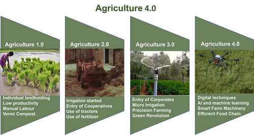 Agriculture