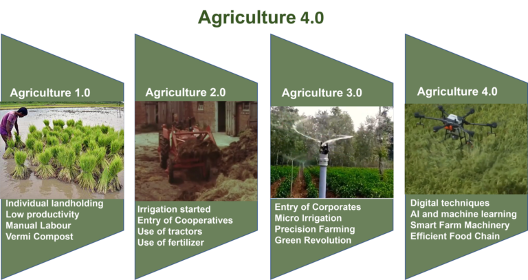 Agriculture