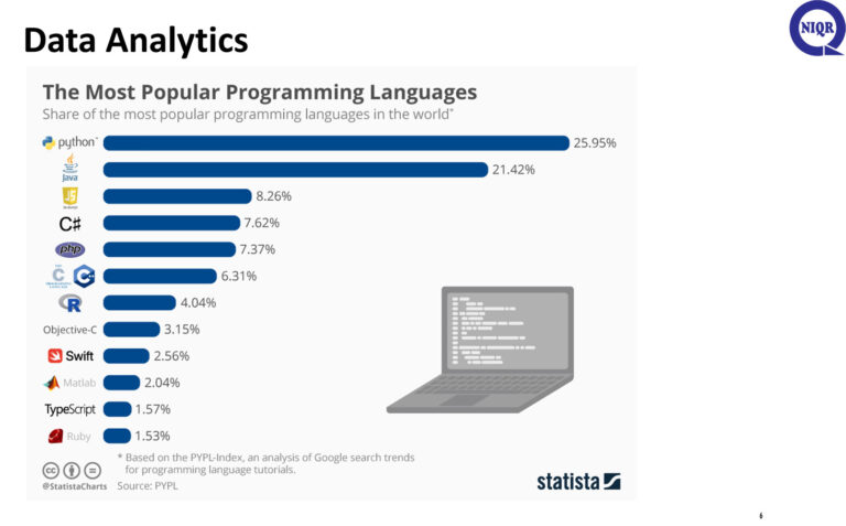 Data Analytics