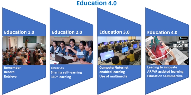 Education 4.0