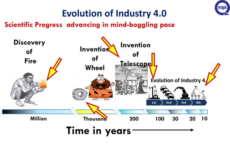 Evolution Industry 4.0