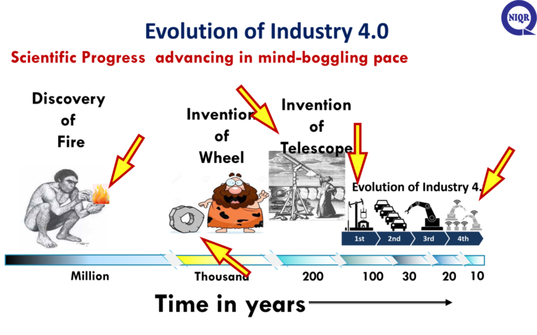 Evolution---Industry-4.0