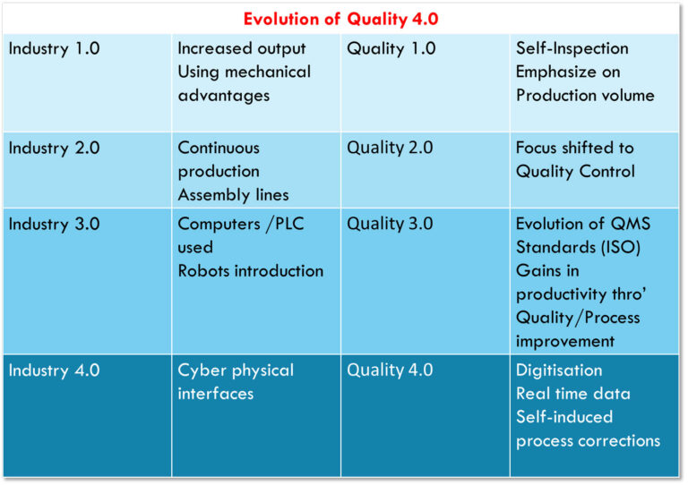 Evolution Q 4.0