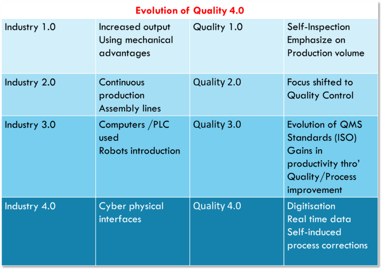 Evolution Q 4.0