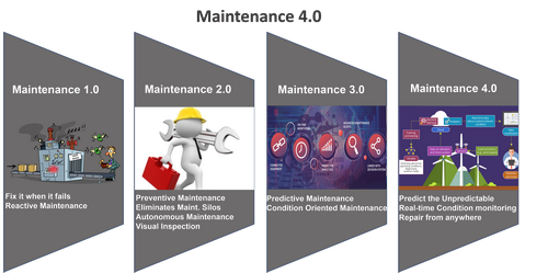 Maintenance